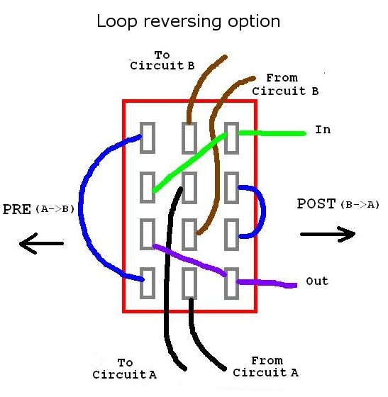 loop reversing option with a 4PDT switch